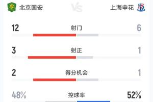西甲皇马vs塞维利亚直播