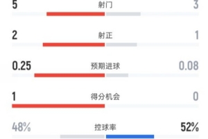 汉堡科隆免费直播