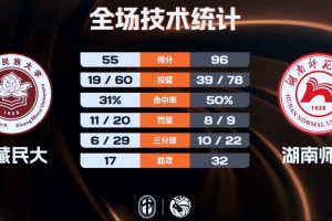 尼斯vs里尔直播