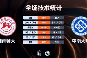 卫奇塔州立vs南加州大学直播