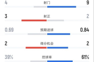 英超赫尔城vs布伦特福德直播