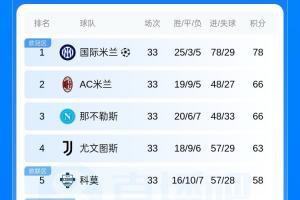 NCAA肯塔基大学vs詹姆斯麦迪逊大学直播