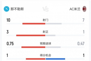 罗德岛大学vs缅因大学直播
