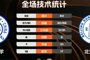 狂热vs山猫直播