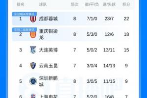 特拉华州立大学vs圣文森特直播