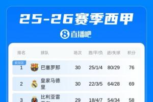 利兹联纽卡斯尔联免费直播