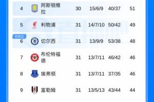 皇马vsRB莱比锡直播