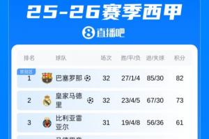 英超布伦特福德vs切尔西直播