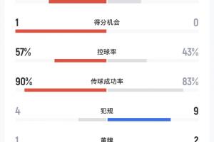 西甲马拉加vs皇家社会直播