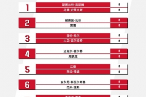 得州大学埃尔帕索分校北肯塔基大学免费直播