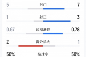 意甲帕尔马vs热那亚直播
