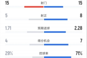 NBA魔术vs森林狼直播