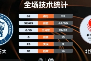 CBA北控vs新疆直播