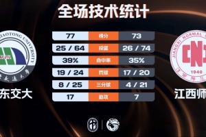 昂热特鲁瓦免费直播