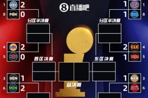 NBA雷霆vs快船直播