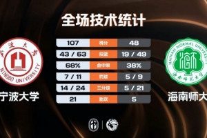 NCAA麦克尼斯州立vs阿拉巴马大学伯明翰分校直播