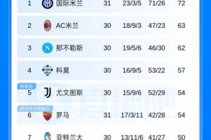 四川vs上海直播