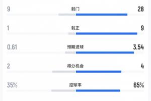 布里斯班子弹vs伊拉瓦拉老鹰直播
