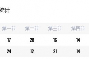 肯尼索州立vs中途大学直播