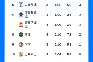 飞翼vs火花直播