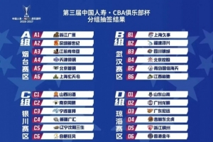 第三届中国人寿·CBA俱乐部杯赛区分组抽签揭晓