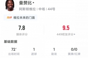 6000万欧新援首秀即巅峰！20岁曼赞比1球1助，2次关键传球获评7.8分