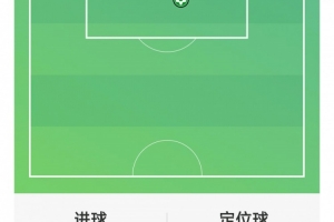 维拉3-2力克热刺 铃木彩艳5扑救4解围获评7分