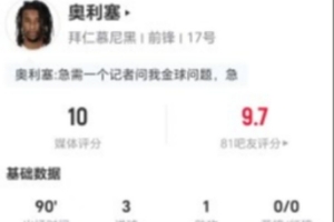 奥利塞狂轰3球1助攻缔造完美之夜 全场数据惊艳获评满分10分
