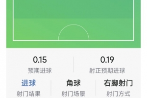 劳塔罗两球难救主：6射2正+1中框，蓝黑军团2-2平罗马
