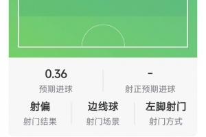 帽子戏法难救主，布罗比成2007年以来英超首位戴帽仍落败球员
