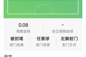 亚马尔闪耀西甲：贡献2次助攻+6次关键传球，5射1正1中框，获评8.1分