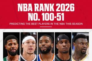 ESPN百大球星榜100-51出炉:克林根第95 锡安第51 巴特勒、追梦、莫兰特等暴跌