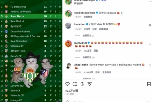 西甲7轮战罢贝蒂斯力压皇马高居第3 官方INS晒积分榜配小猫特效庆祝