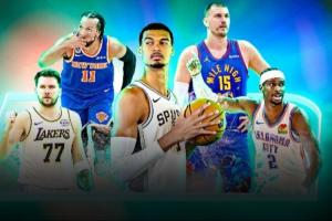ESPN百大球星前十出炉:约基奇蝉联榜首 文班升至第2 亚历山大跌至第3 东契奇列第4