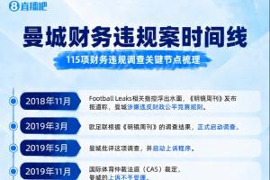 曼城风波全回顾：2018年首次曝光→欧战禁令被推翻→英超指控全部成立
