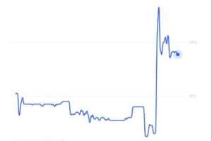 英超官方确认全部指控成立 Polymarket预测曼城降级概率达18%