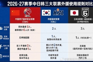 媒体人解读：B联赛3外+1亚外、KBL二三节可双外，CBA反向收紧外援注册