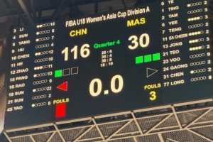 气势如虹！中国U18女篮亚洲杯揭幕战狂胜马来西亚86分