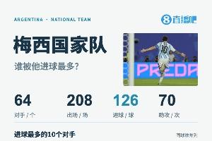 致敬梅西：如何告别？如初见般挥手——G.O.A.T