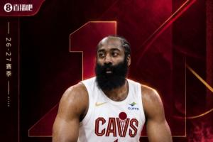 『吧友票选』NBA新赛季排名第19位的球星：詹姆斯·哈登