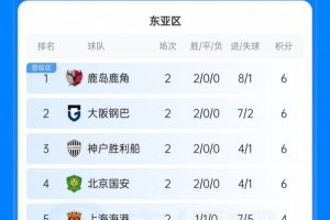历史重演？泰超三队亚冠两轮不胜均陷淘汰区，堪比上赛季中超