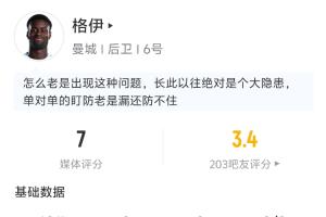两失球难辞其咎！格伊整场低迷：遭前田大然强突破门+草率铲球酿点球