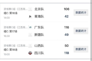全国青少年三大球运动会女篮资格赛今日赛果：广东大胜新疆