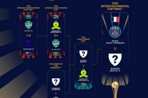 FIFA官方：卡塔尔承办2026洲际杯，欧冠冠军巴黎12月16日出战决赛