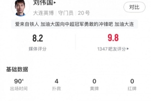 一夫当关万夫莫开！刘伟国全场数据：4扑救3解围+1击球，评分8.2