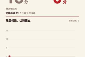 一图看成都优势缩水!蓉城从领先15分到仅剩3分,将争冠留至末轮