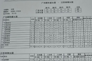 女篮四强邀请赛首日综述：山东/江苏会师决赛 广东/上海争夺第三