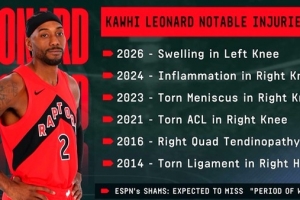 又伤停数周！ESPN盘点伦纳德伤病历程：膝伤反复 伤停不断