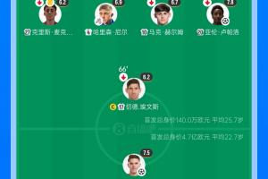 336倍身价悬殊！阿森纳4.7亿欧首发竟遭140万欧英乙弱旅淘汰