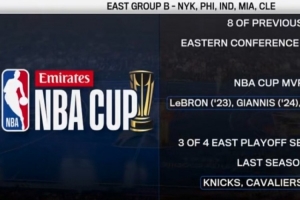 NBA杯赛B组卧虎藏龙：上季东部四强占3席 包揽往届杯赛MVP